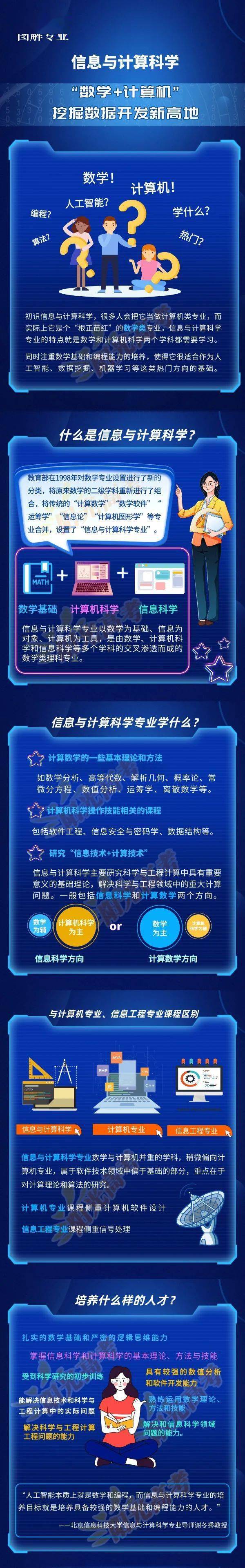 信息計(jì)算科學(xué)專業(yè)撤銷_信息與計(jì)算科學(xué)干it_信息計(jì)算科學(xué)就業(yè)考研