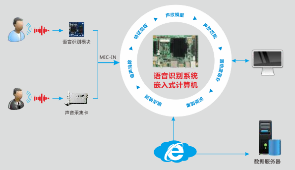 單片機控制光耦控制可控硅圖_虹膜識別 實現_語音識別機器人的單片機控制與實現 演講 ppt