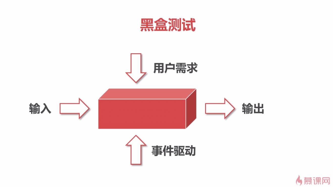 零基礎學習軟件測試視頻_中國蘇繡網基礎學習蘇繡視頻_初級泰語入門教學視頻零基礎泰語學習第六節