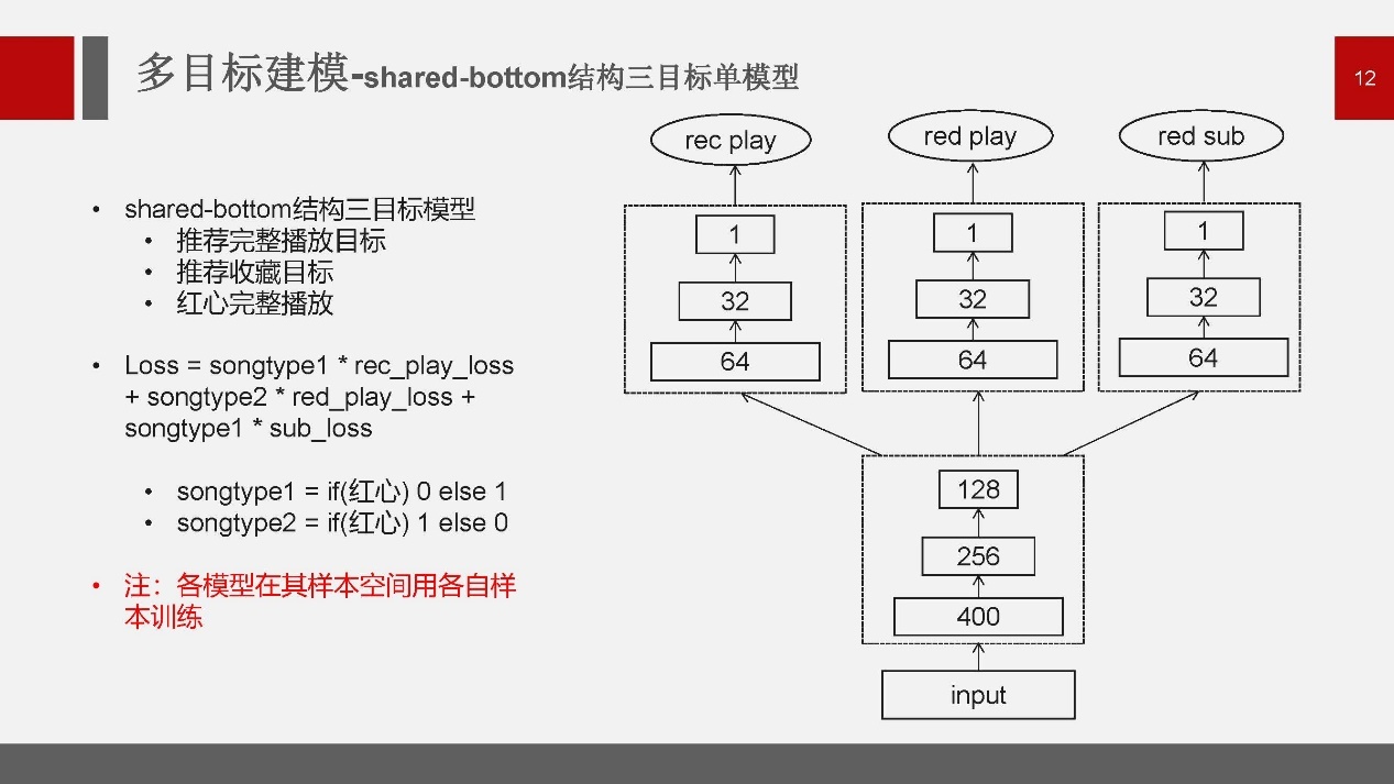 網頁前端設計校園網頁_冬天主題墻設計主題網_有什么主題的網頁設計