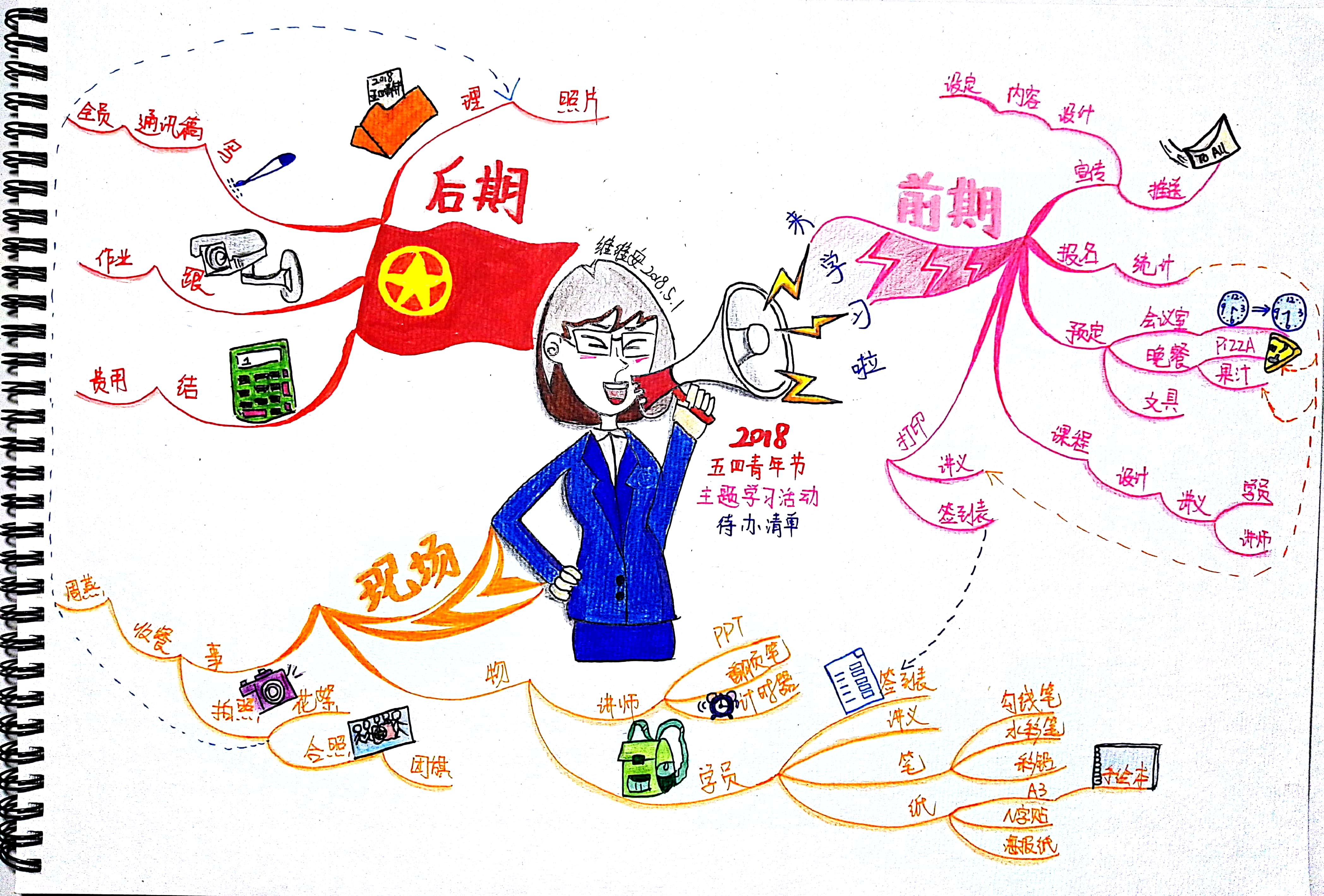 賀綠汀的思維導(dǎo)圖片_活著余華思維內(nèi)容導(dǎo)圖_思維導(dǎo)圖打印竅門