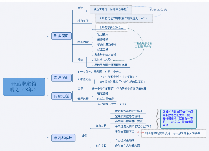 活著余華思維內(nèi)容導(dǎo)圖_賀綠汀的思維導(dǎo)圖片_思維導(dǎo)圖打印竅門