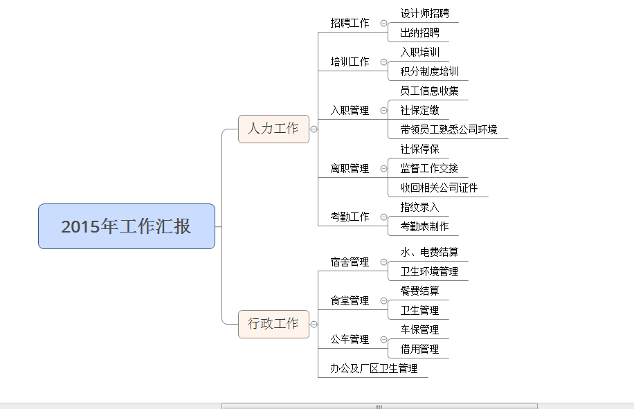 賀綠汀的思維導(dǎo)圖片_思維導(dǎo)圖打印竅門_活著余華思維內(nèi)容導(dǎo)圖