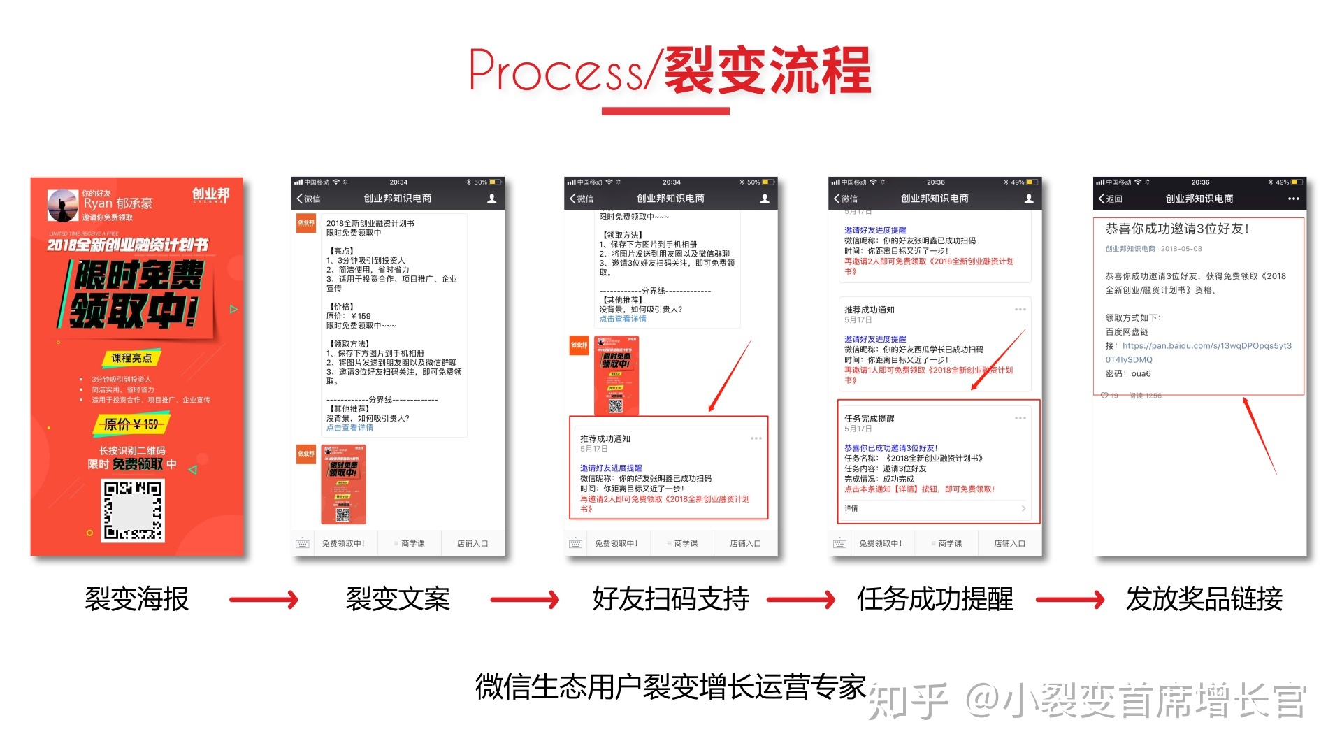 小程序裂變數據得到_小程序 裂變_小程序裂變工具