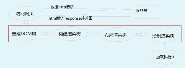 edge瀏覽器新標(biāo)簽打開(kāi)_ie無(wú)法打開(kāi)瀏覽頁(yè)_打開(kāi)瀏覽器沒(méi)有任務(wù)欄