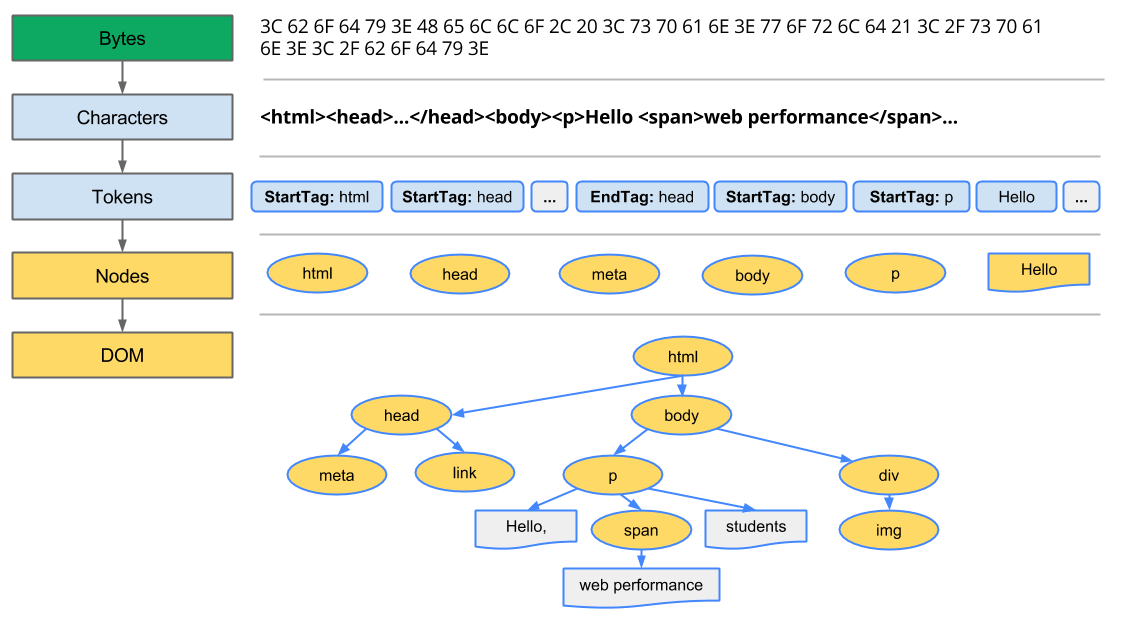 打開(kāi)瀏覽器沒(méi)有任務(wù)欄_ie無(wú)法打開(kāi)瀏覽頁(yè)_edge瀏覽器新標(biāo)簽打開(kāi)