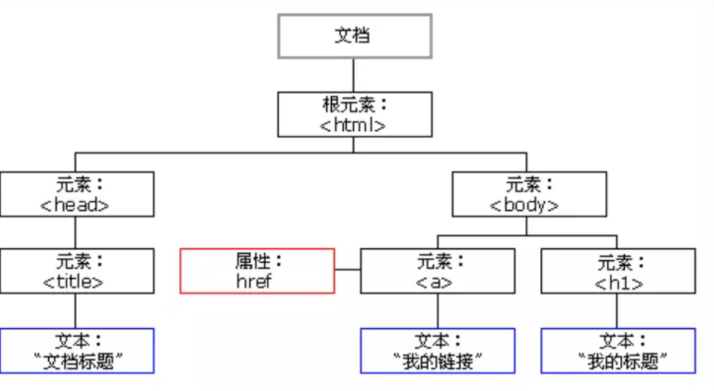 ie無(wú)法打開(kāi)瀏覽頁(yè)_打開(kāi)瀏覽器沒(méi)有任務(wù)欄_edge瀏覽器新標(biāo)簽打開(kāi)