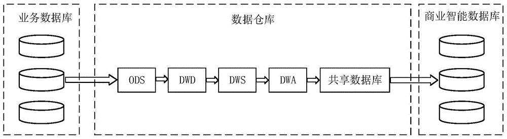 云計算與大數據聯系_2014中國云計算產業發展及大數據應用高峰論壇_云計算與大數據概念股
