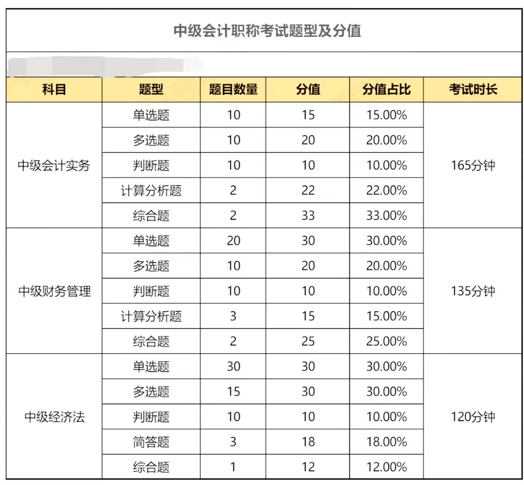 高考準考證照片用4年嗎_會計準考證打印效果圖_excel批量打印準考證照片