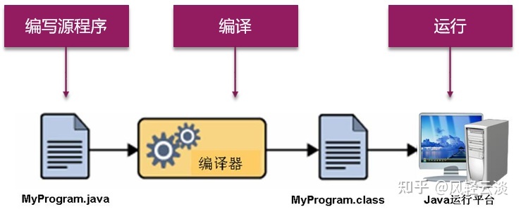 ios app開發需要用到的工具_最好用的app開發工具_用php開發app后端接口