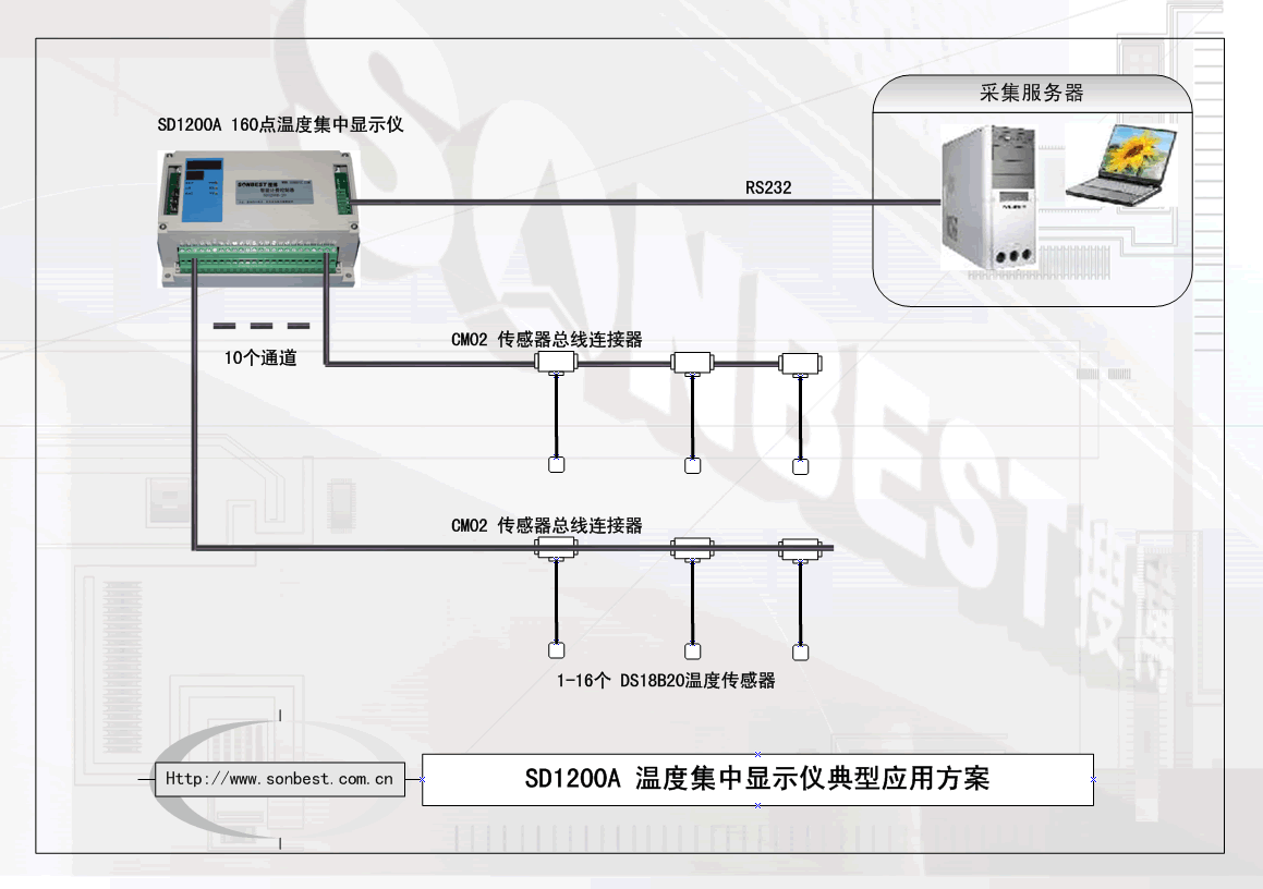 數(shù)據(jù)采集模塊設計步驟_數(shù)據(jù)管家各個模塊的數(shù)據(jù)節(jié)點_模擬量采集模塊