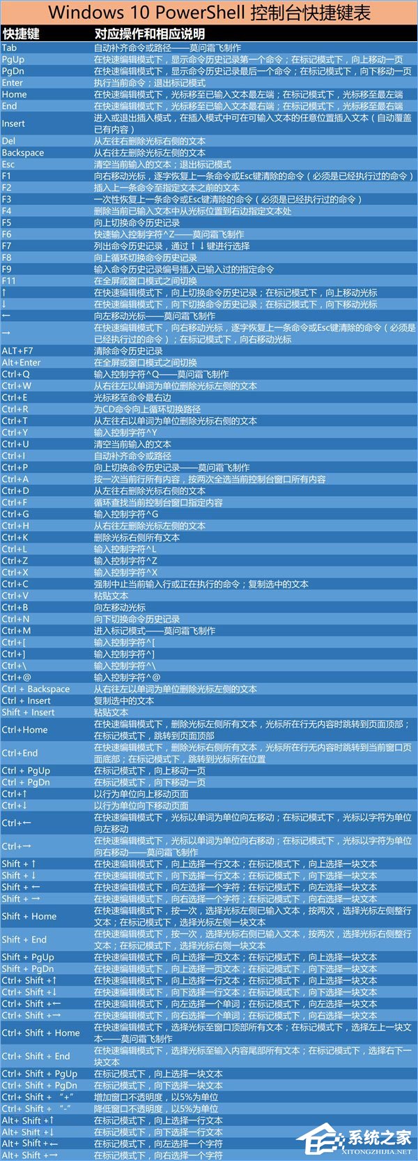 使用電腦小技巧_電腦使用小技巧_win7使用小技巧
