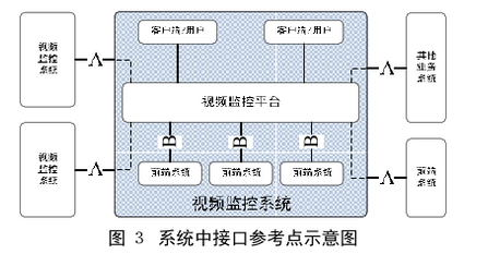 質(zhì)譜儀進(jìn)樣系統(tǒng)_視頻監(jiān)控系統(tǒng)樣圖_poe監(jiān)控安裝視頻教程與圖