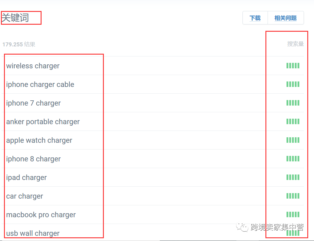 淘寶關鍵詞的搜索量_怎么查關鍵詞的搜索量_搜索引擎怎樣使用關鍵字搜索