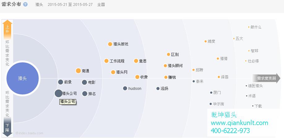 關鍵詞的搜索量_搜索引擎怎樣使用關鍵字搜索_百度競價搜索詞報告中沒匹配出關鍵詞的點擊量