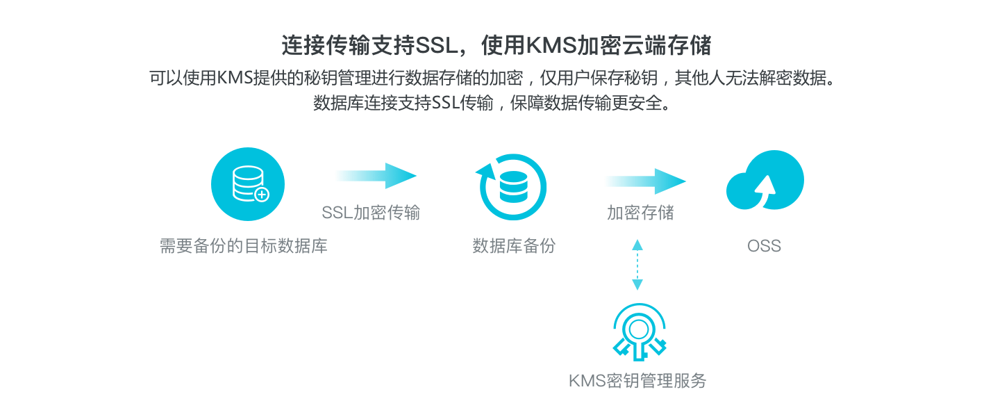 達思sql數據恢復軟件破解版_達夢數據庫sql指南pdf_達思sql數據恢復軟件 破解