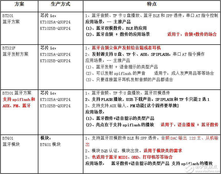 手機圖片,音頻,視頻文件壓縮傳輸_怎么用es文件瀏覽器壓縮視頻_手機不能傳輸gho文件到電腦