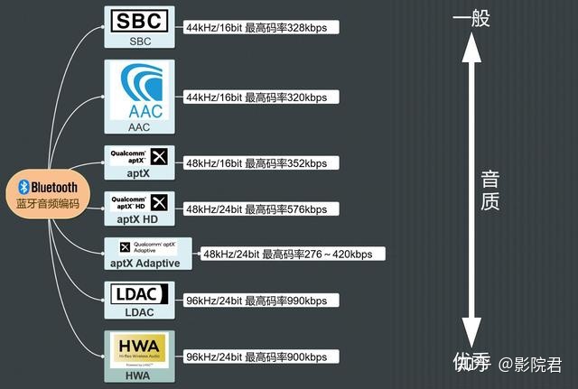 手機圖片,音頻,視頻文件壓縮傳輸_手機不能傳輸gho文件到電腦_怎么用es文件瀏覽器壓縮視頻