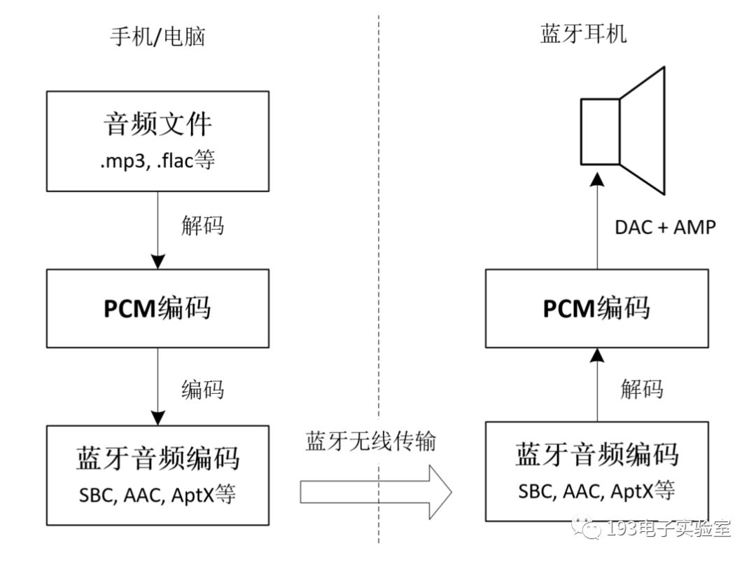 手機不能傳輸gho文件到電腦_手機圖片,音頻,視頻文件壓縮傳輸_怎么用es文件瀏覽器壓縮視頻