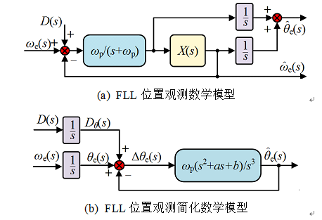 用matlab求協方差矩陣_如何用matlab求狀態觀測矩陣_用matlab求矩陣的逆