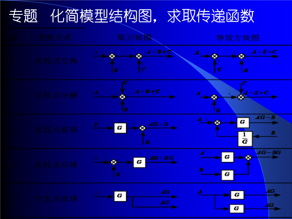 如何用matlab求狀態觀測矩陣_用matlab求矩陣的逆_用matlab求協方差矩陣