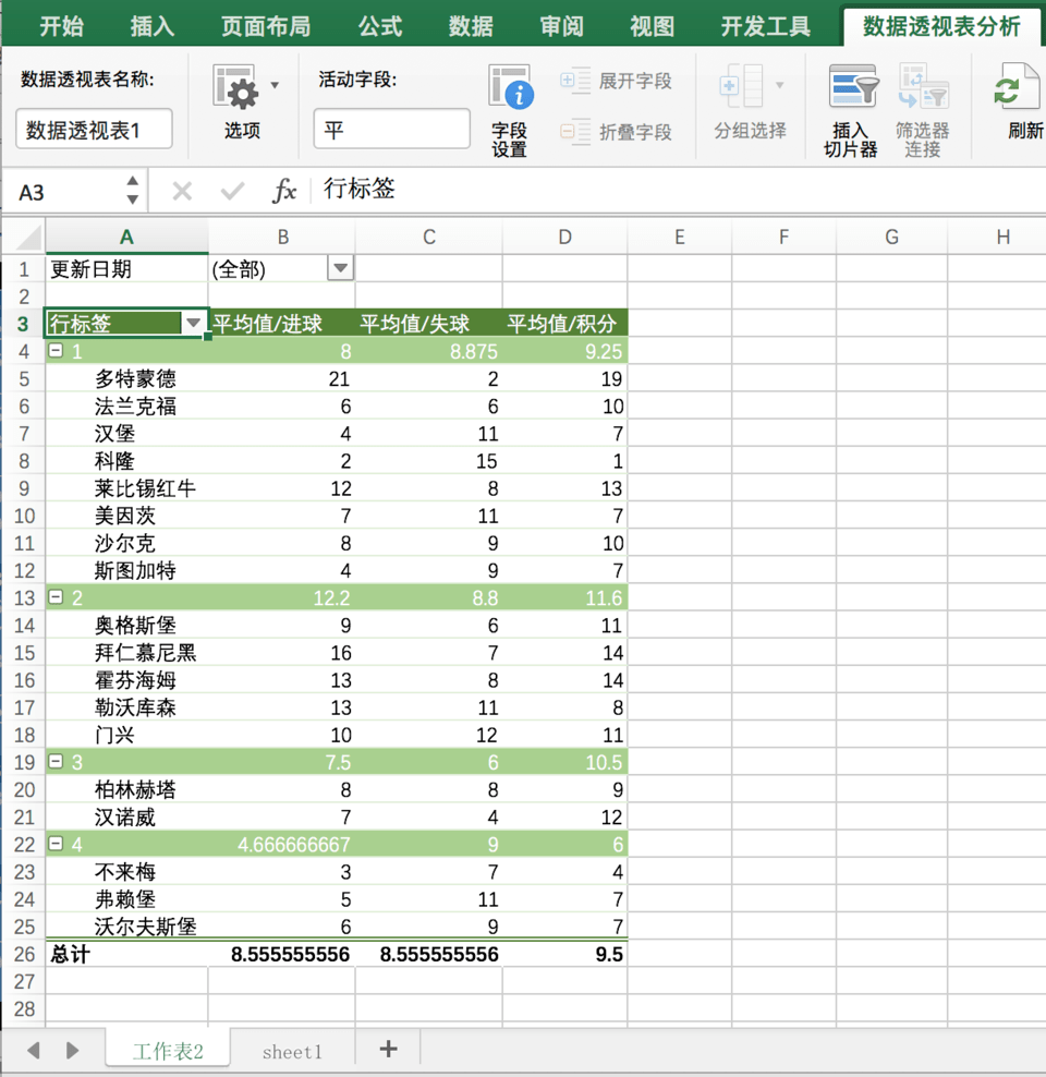 excel透視表添加字段_透視表字段列表不見了_數據透視表字段全部顯示