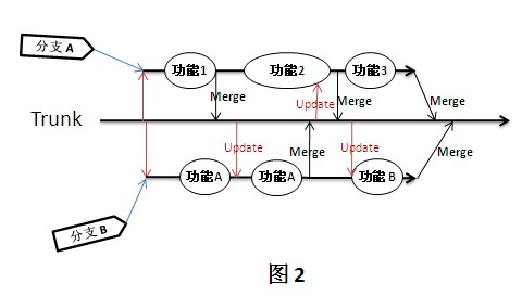 可持續(xù)集成工具_(dá)持續(xù)集成jenkins_java 持續(xù)集成工具