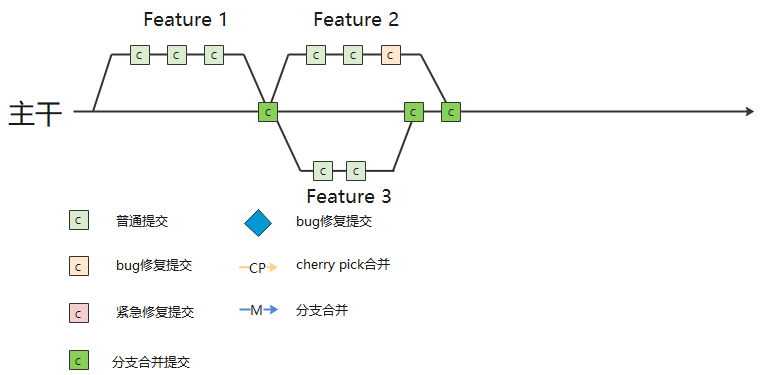 持續(xù)集成jenkins_可持續(xù)集成工具_(dá)java 持續(xù)集成工具