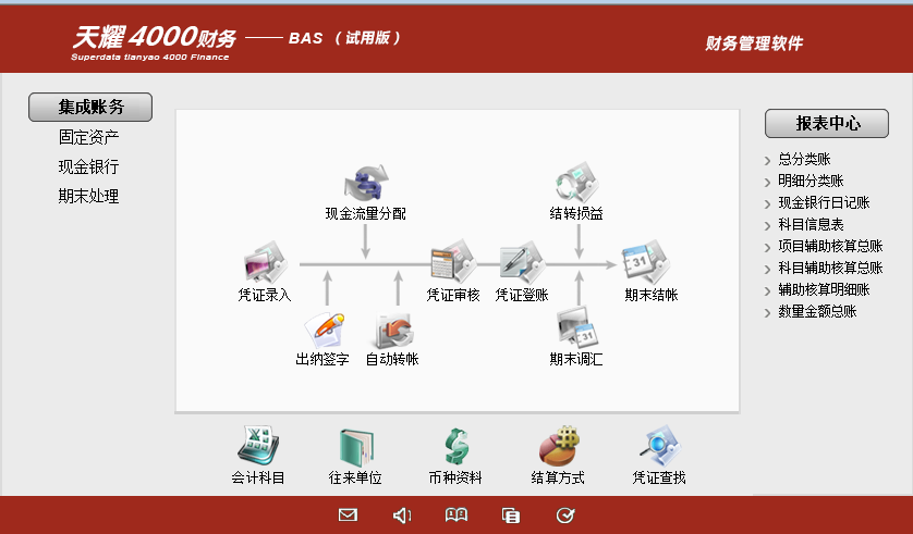 會計信息化下財務軟件的特點分析 pdf_會計信息質量要求舉例分析_會計信息實務化證