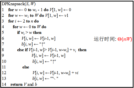 背包問題快速蟻群算法_證明背包問題具有貪心選擇性質_貪心算法 背包問題 c
