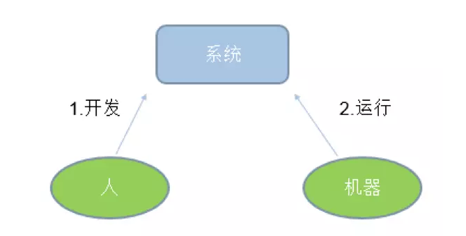 阿里巴巴網(wǎng)絡(luò)架構(gòu)_阿里巴巴中文網(wǎng)站的架構(gòu)和基本功能_十八大黨章的基本架構(gòu)