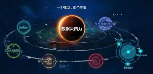 阿里巴巴中文網(wǎng)站的架構(gòu)和基本功能_阿里巴巴網(wǎng)絡(luò)架構(gòu)_十八大黨章的基本架構(gòu)