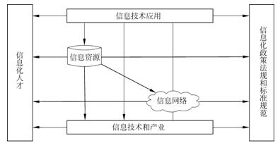 題破山寺后禪院閱讀練習及答案_信息時代的管理信息系統(tǒng)第八版各章練習題答案_初中語文病句修改專項練習75題及答案