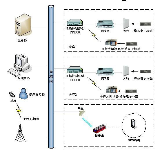 一種小型化半波長(zhǎng)諧振器帶通濾波器的設(shè)計(jì)步驟_網(wǎng)絡(luò)設(shè)計(jì)的一般步驟_查殺木馬的一般步驟是什么