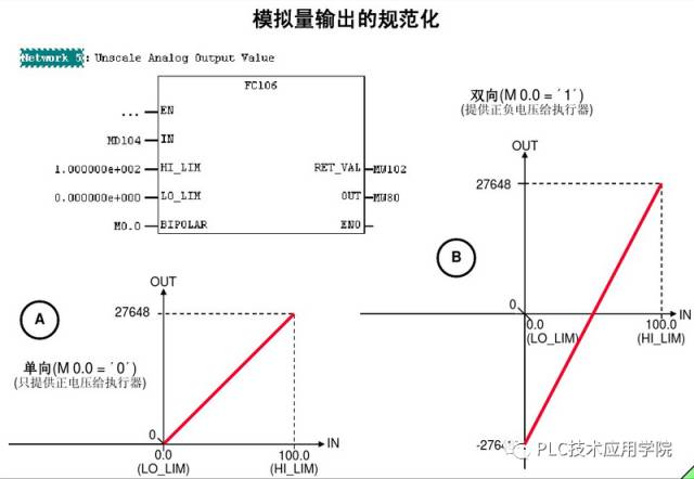 彩光模擬輸入盤_月經量正常量圖片模擬_無模擬量輸入還有數據
