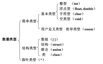 黑客編程之路，c語言零基礎入門_狀態機c語言編程_二級c語言上機編程題答題技巧