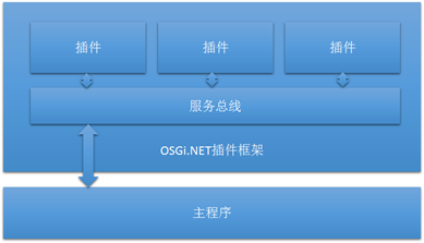 手機刷xp框架有什么用_刷框架xp有什么用_三星s7e如何刷xp框架