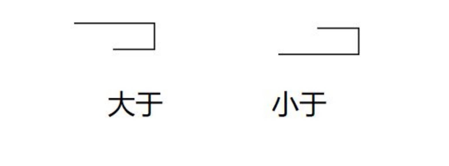 電腦怎么輸入雙上引號_電腦上怎么輸入大于號_×號在電腦如何輸入