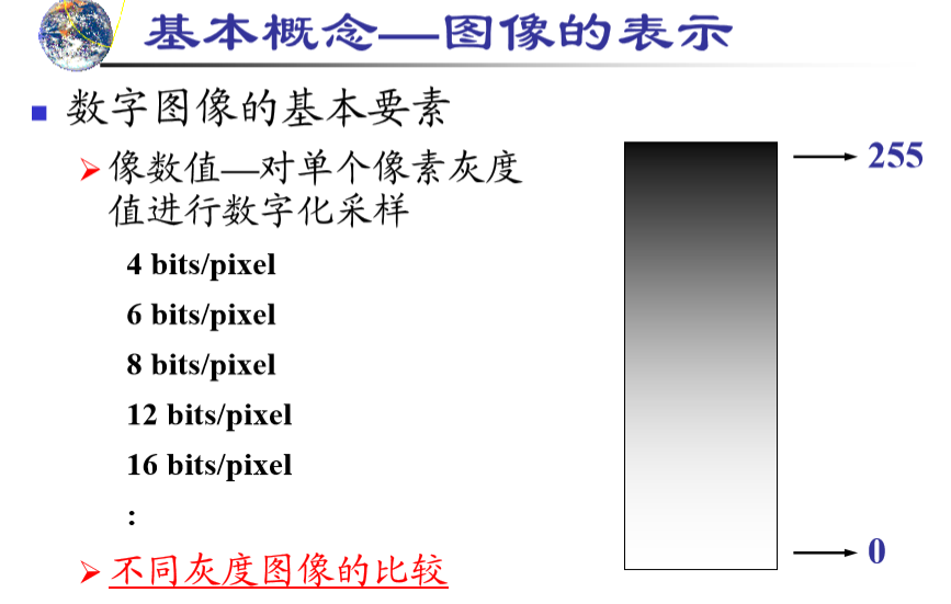 數字圖像處理基礎與應用課后答案_數字圖像處理基礎朱虹課后答案_數字邏輯設計基礎課后答案 何建新