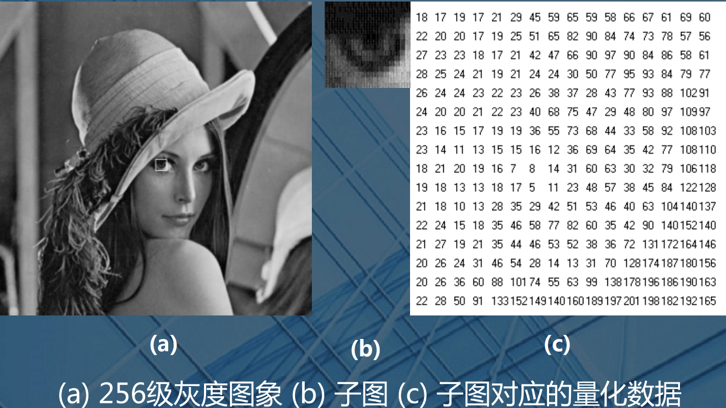 數字圖像處理基礎與應用課后答案_數字圖像處理基礎朱虹課后答案_數字邏輯設計基礎課后答案 何建新