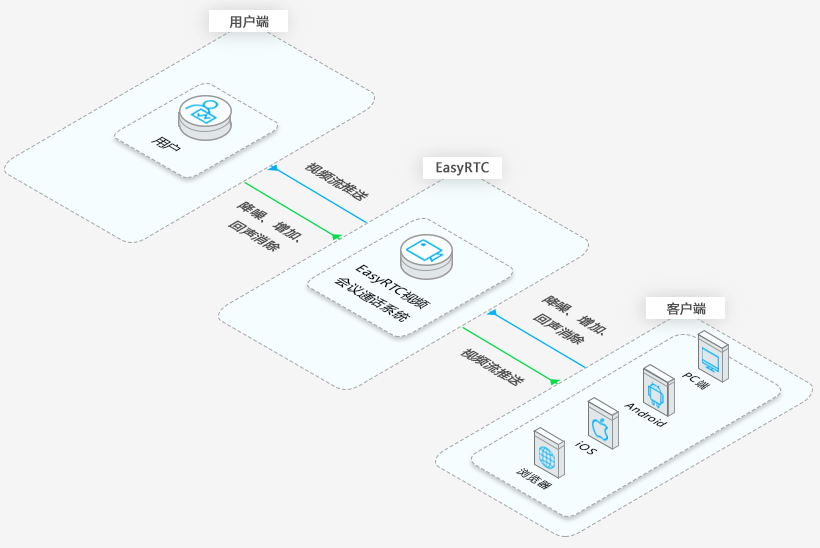 基于uml的管理信息系統中用戶權限管理的設計和實現_基于webrtc的視頻會議系統的設計與實現_基于verilog設計系統
