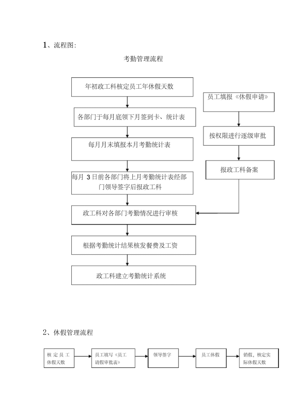 oa系統中的項目管理功能_oa系統可以實現什么功能_oa系統審批功能如何實現
