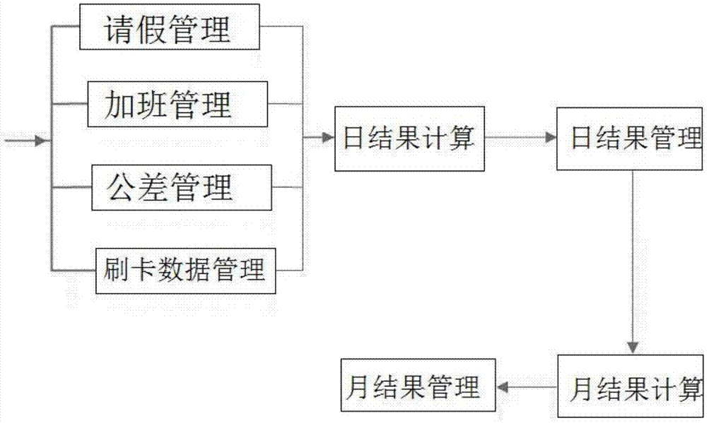 oa系統審批功能如何實現_oa系統可以實現什么功能_oa系統中的項目管理功能