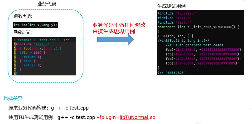 游戲開發用c語言嗎_移動app用什么語言開發_安卓app開發學哪個語言