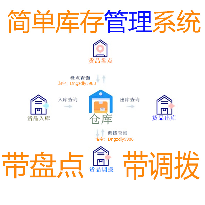 管理生產倉庫庫存軟件_什么免費倉庫管理軟件好用_手機看電影電視軟件免費哪個軟件好