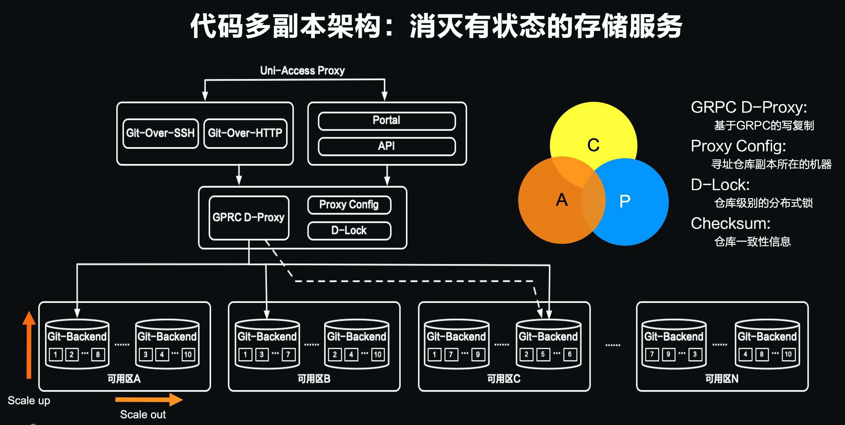 動(dòng)軟代碼生成器存儲(chǔ)過(guò)程_動(dòng)軟代碼生成器生成winform_牛磺酸的生成過(guò)程