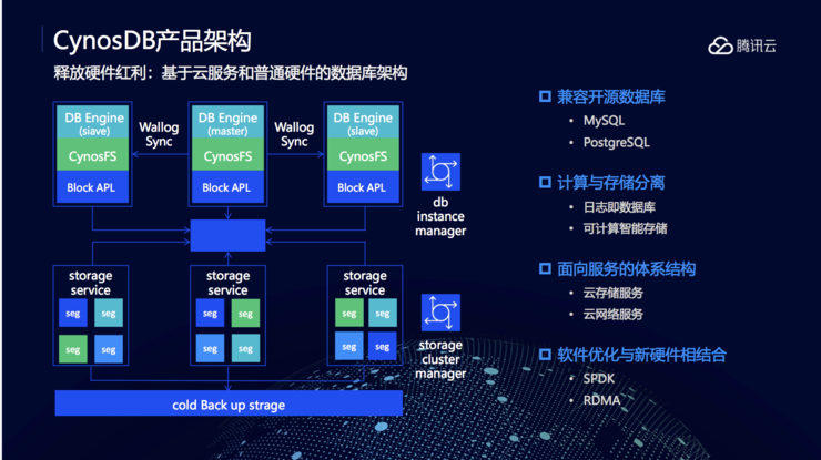有必要使用云數(shù)據(jù)庫嗎_必要商城有假貨嗎_什么叫必要起算數(shù)據(jù)