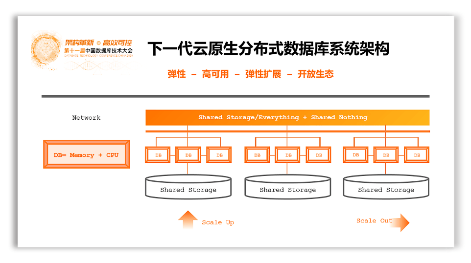 有必要使用云數(shù)據(jù)庫嗎_必要商城有假貨嗎_什么叫必要起算數(shù)據(jù)