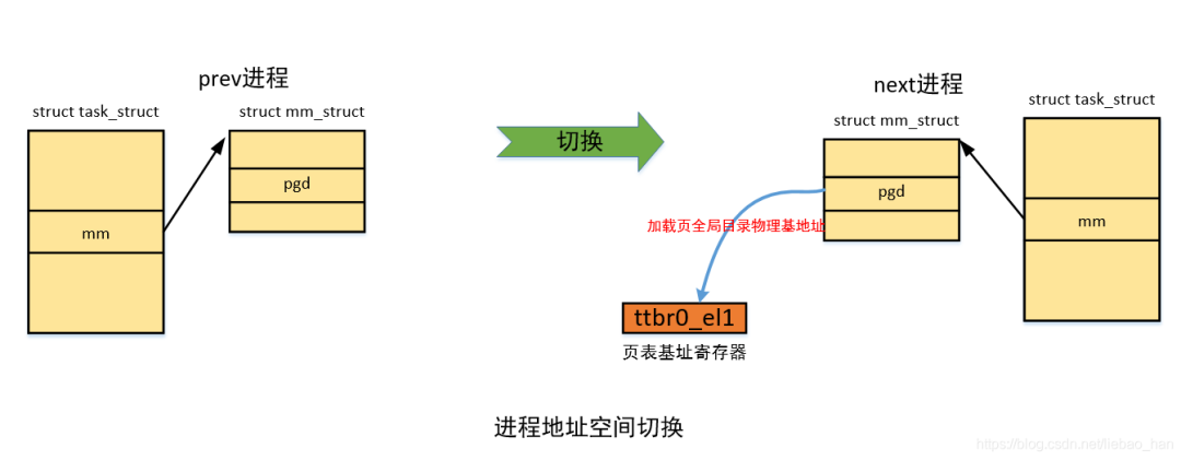 c語言 include c文件_c 語言打開.dat文件_c語言中無法打開文件