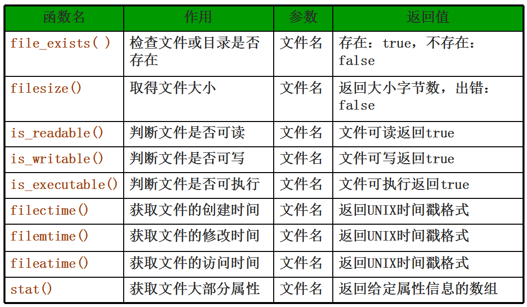 linux修改文件時間屬性_nba2k17倫納德詳細屬性_修改文件屬性詳細信息